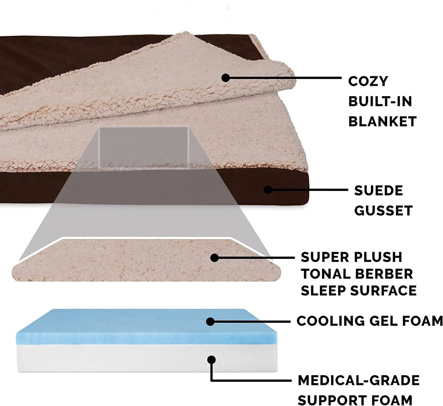 Cooling Gel Memory Foam Dog Bed for Large/Medium Dogs - Universal Found